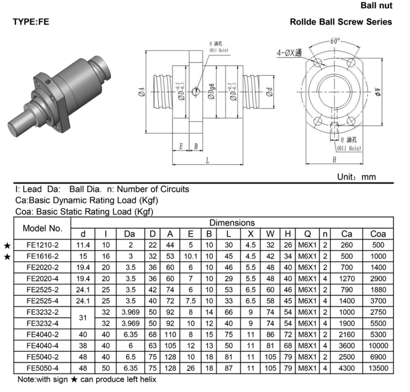 FE Rolled ball screw Φ12mm /16mm/20mm/25mm/32mm/40mm/50mm with C7