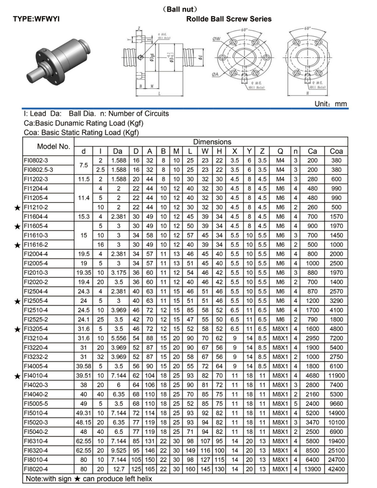 WFWYI Rolled ball screw Φ8mm/12mm/16mm /20mm/25mm/32mm/40mm/50mm/63mm/80 with C7
