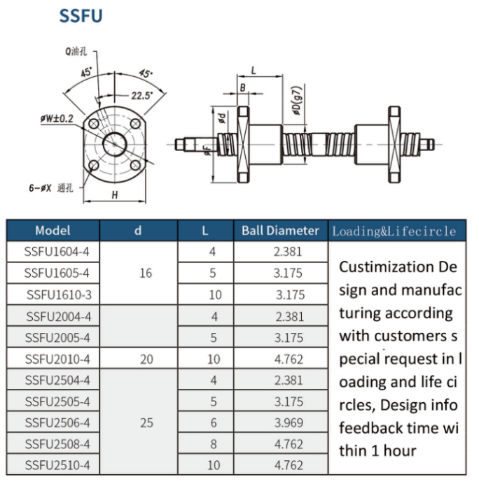 SSFU Bi-direction Miniature ball screw 16mm/20mm/25mm with C1 / C3 / C5 / C7