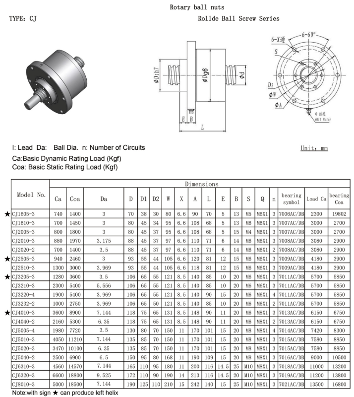 CJ Rolled ball screw Φ16mm /20mm/25mm/32mm/40mm/50mm/63mm/80mm with C7
