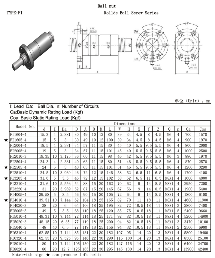 FI Rolled ball screw Φ16mm /20mm/25mm/32mm/40mm/50mm/63mm/80mm with C7