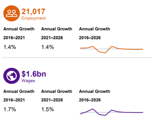 Key Industry Statistics of Fertilizer Manufacturing: Industry: Employment & Wages: Employment & Wages