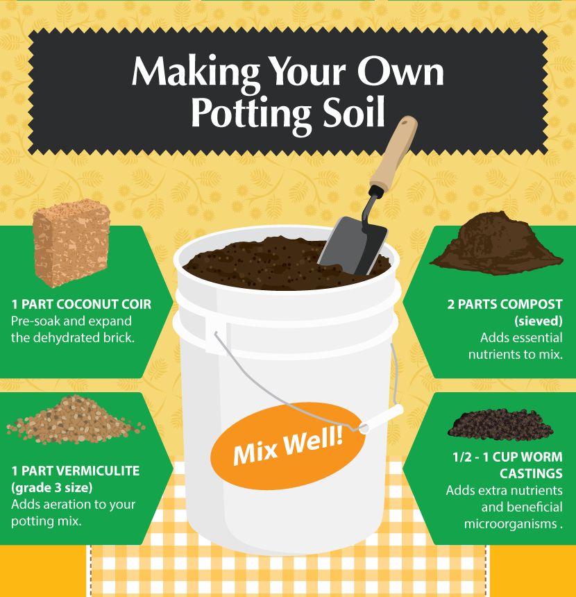 Making your own potting soil