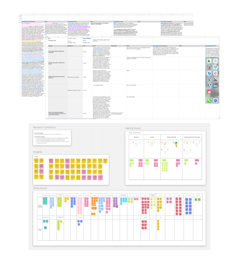 Affinity diagramming from interview data