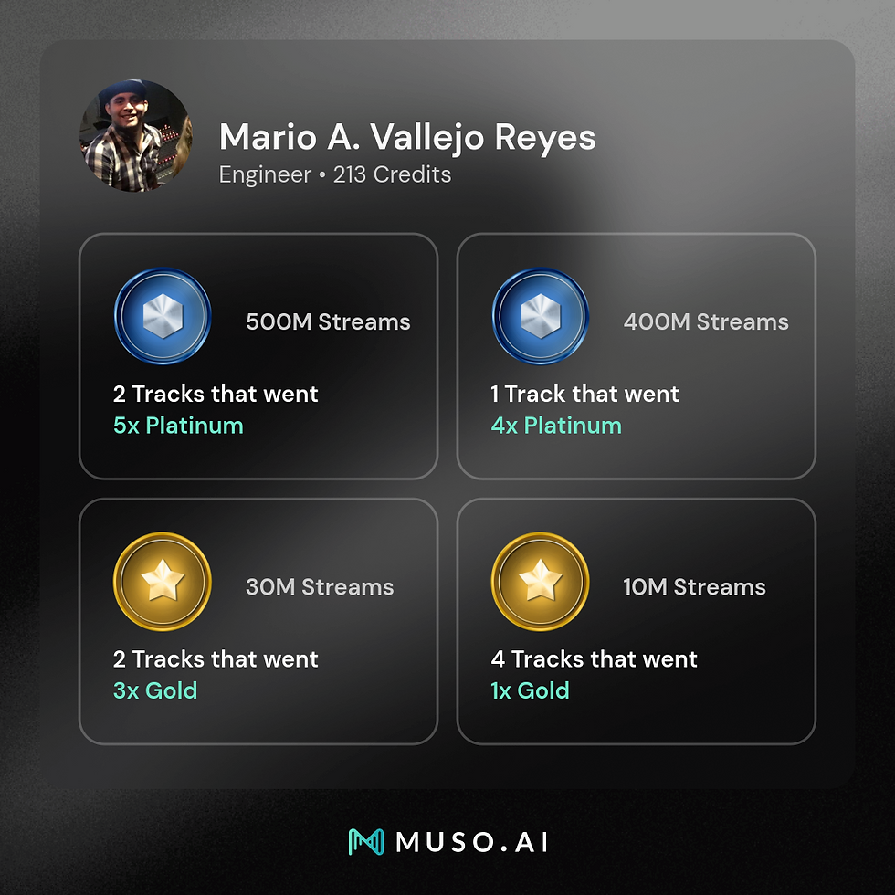 My Platinum & Gold track certifications by stream count