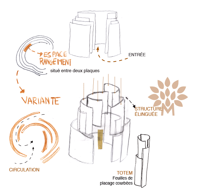 elodie-jaouen-designer-espace-architecture-commerciale-communication-marque-stand-marotte-contreplaque