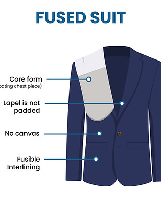 fused-suit-jacket-features.jpg