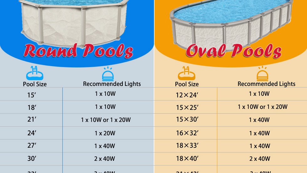 Guide to determine which LyLmLe pool light option would suit best based on your pool shape and size