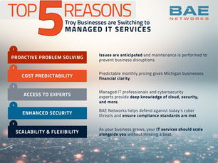 Infographic showing the top 5 reasons Troy businesses are switching to managed IT services, with icons for proactive support, cost predictability, expertise, security, and scalability. Includes BAE Networks branding and a digital head graphic symbolizing advanced technology.