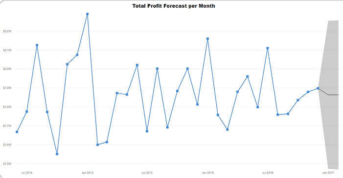 Profit Forecast.png