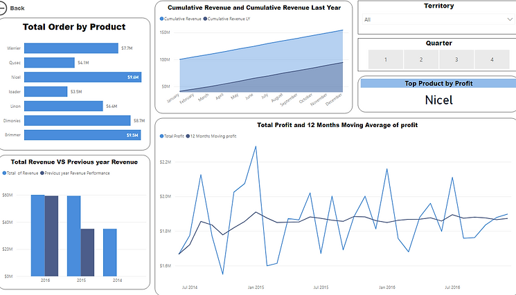 dashboard2_correct.png
