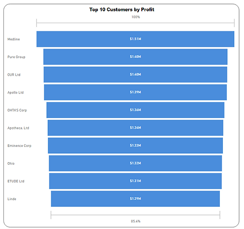 Funnel Chart.png