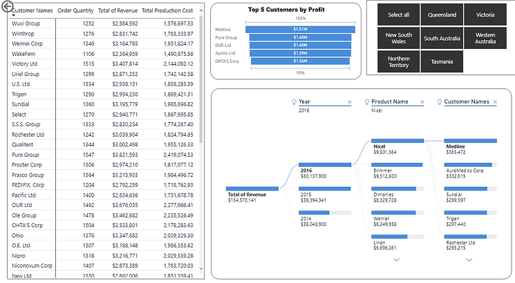 Dashboard 3.png