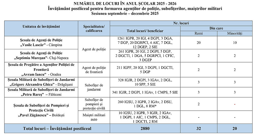 Locuri Scoli Postliceeale MAI