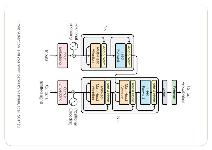 GPT-scheme.png