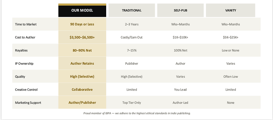 Not all publishing is created equal_the Book Biz Hub difference