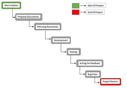 Waterfall Diagram.PNG