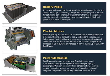 台灣銘奮電子科技有限公司是一家以銷售半導體封裝及電子材料為主 (Fairfield, Lord, AIM, AMC, AiT, Pi, Aki-moto ...)，以提供工程設計及解決方案、強大的技術支援為輔的高科技材料公司。  公司的產品覆蓋了：半