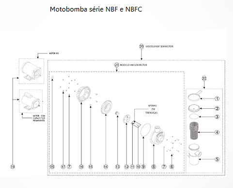 Peças de reposição das Motobombas Nautilus