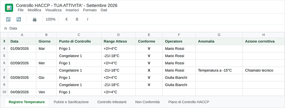 Tabella Temperature