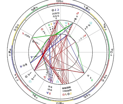 Synastry Chart (2 people) Compatibility Reading