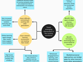 Healthcare trends: Gen Z in nursing
