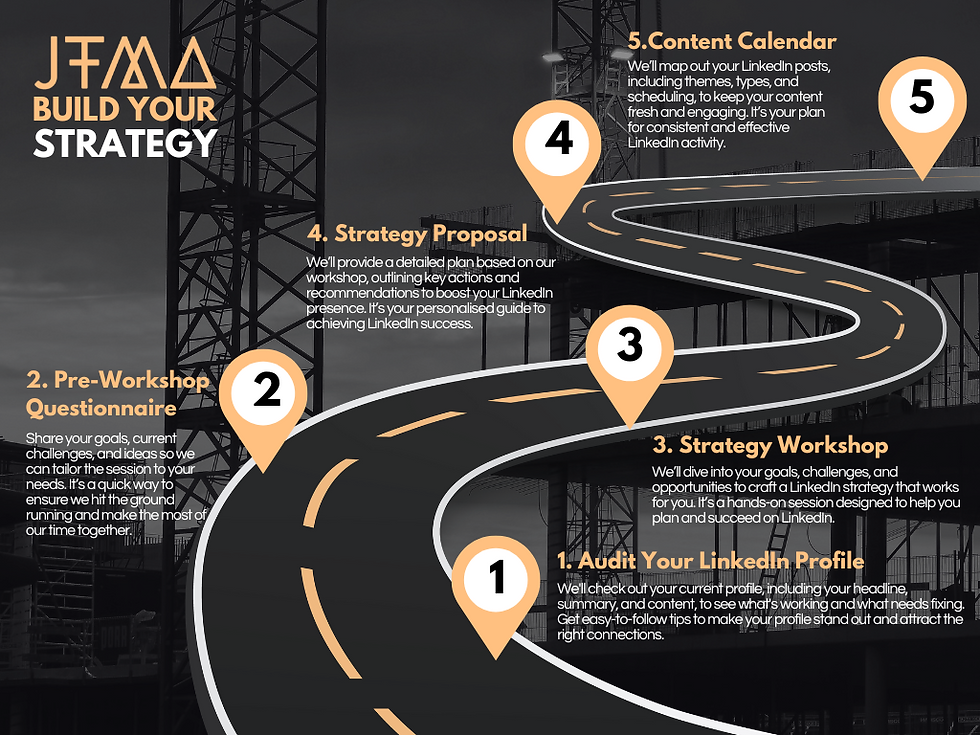 Graphic explaining the first 5 steps to linkedin strategy
