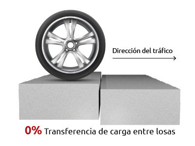Trasa funcion de pasajunta-02.jpg