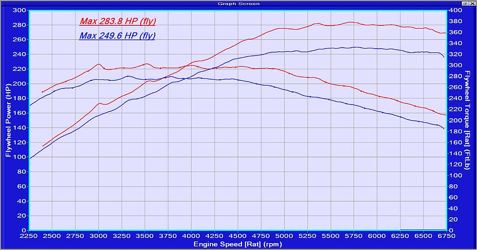 Thumbnail: Ford 2.0 EcoBoost Management Kit