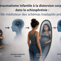 Du traumatisme infantile à la distorsion corporelle dans la schizophrénie : le rôle médiateur des schémas inadaptés précoces