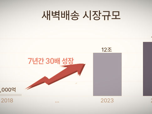 쿠팡 새벽 배송 1차 보고서