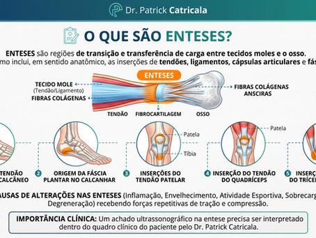 Infográfico médico sobre enteses com diagramas de tendões no calcâneo, calcanhar, patela, quadríceps e olécrano, texto explicativo.