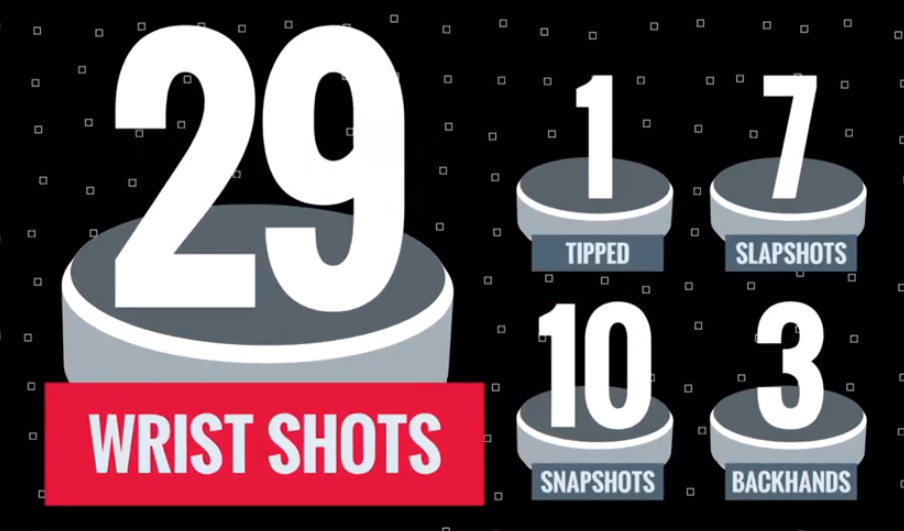 Improve your shooting at Fusion Training All Day Summer Camp