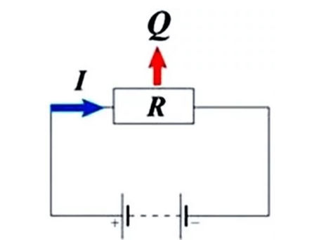 Hukum Joule-Lenz: Konversi Energi Listrik Menjadi Panas