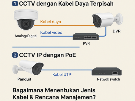 Jenis CCTV Berdasarkan Kebutuhan Kabel Daya & Cara Memilih Kabel yang Tepat untuk Instalasi
