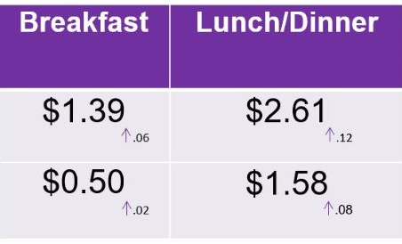 2022 - 2023 CACFP MEAL REIMBURSEMENT RATES - FDCH