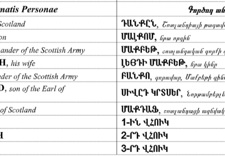 “Speak Plain and to the Purpose” - Using Shakespearean Translations