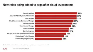 11 in-demand cloud roles companies are hiring for