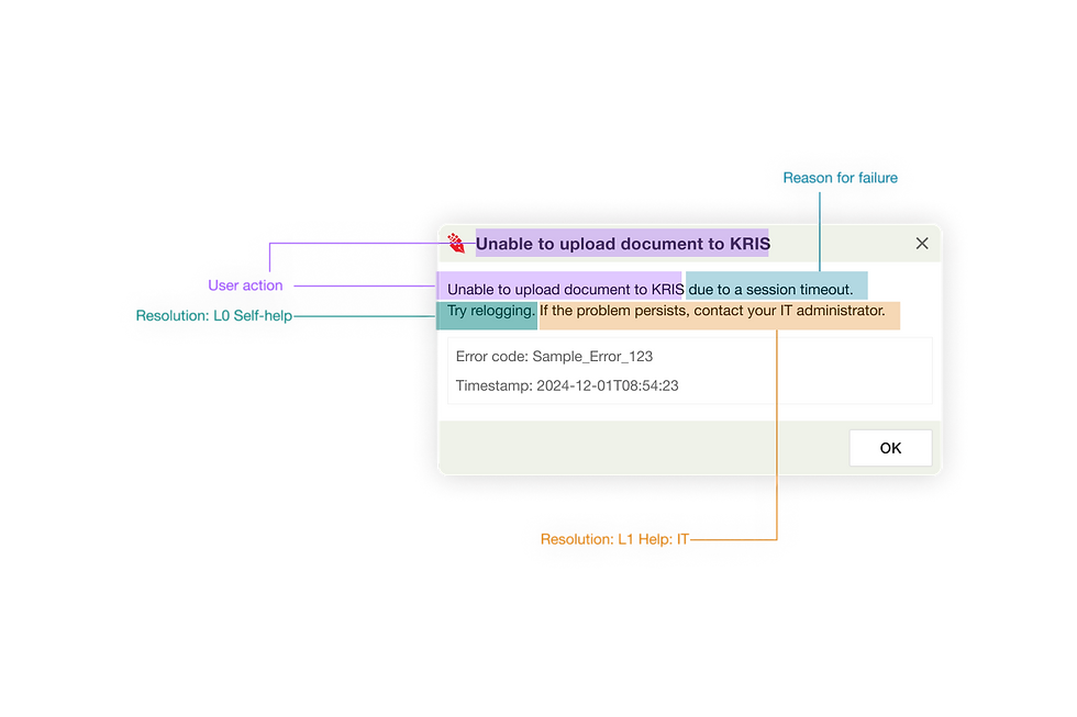 Wix - Solution - Breakdown of a single message.png