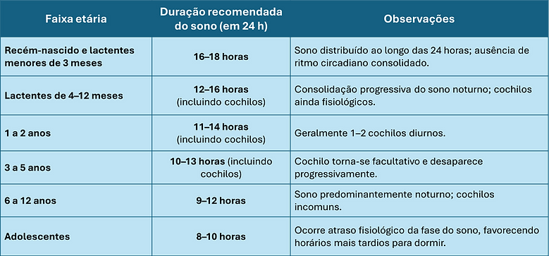duração do sono.png