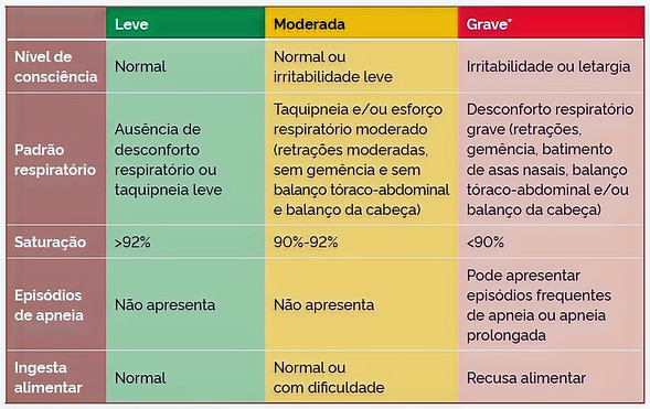 bronquiolite_class_gravidade_edited.jpg