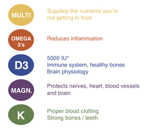 Security with supplements