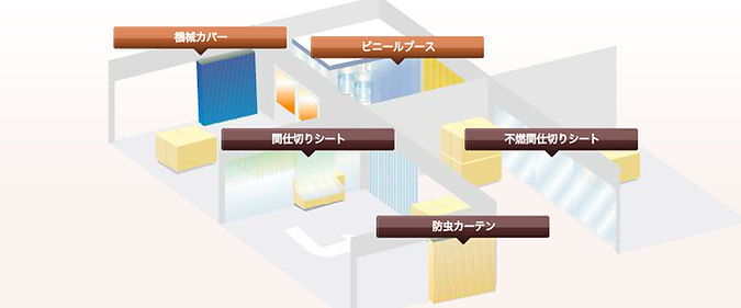 シート・カーテン