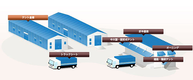 テント・シート
