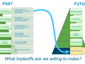 Reinventing flexible packaging in five years
