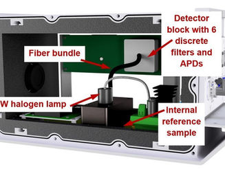 New optical measurement methods for in-line measurement of web coatings on paper & film
