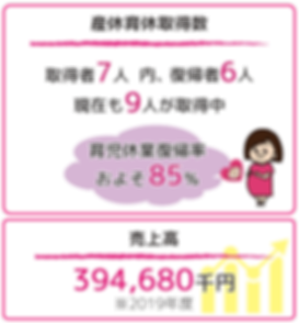 産休育休取得&育児休業復帰率&売上高.png