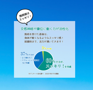 海水温熱 自律神経 交感神経 リラク 睡眠 マッサージ 更年期 プレ更年期