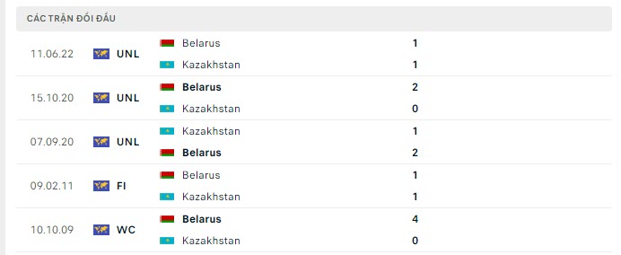 Nhận định bóng đá Kazakhstan vs Belarus 21h00 ngày 22/09. content media