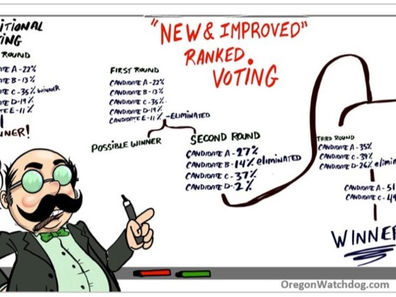 Ranked Choice Voting Troops Land in Michigan – BIG TIME!